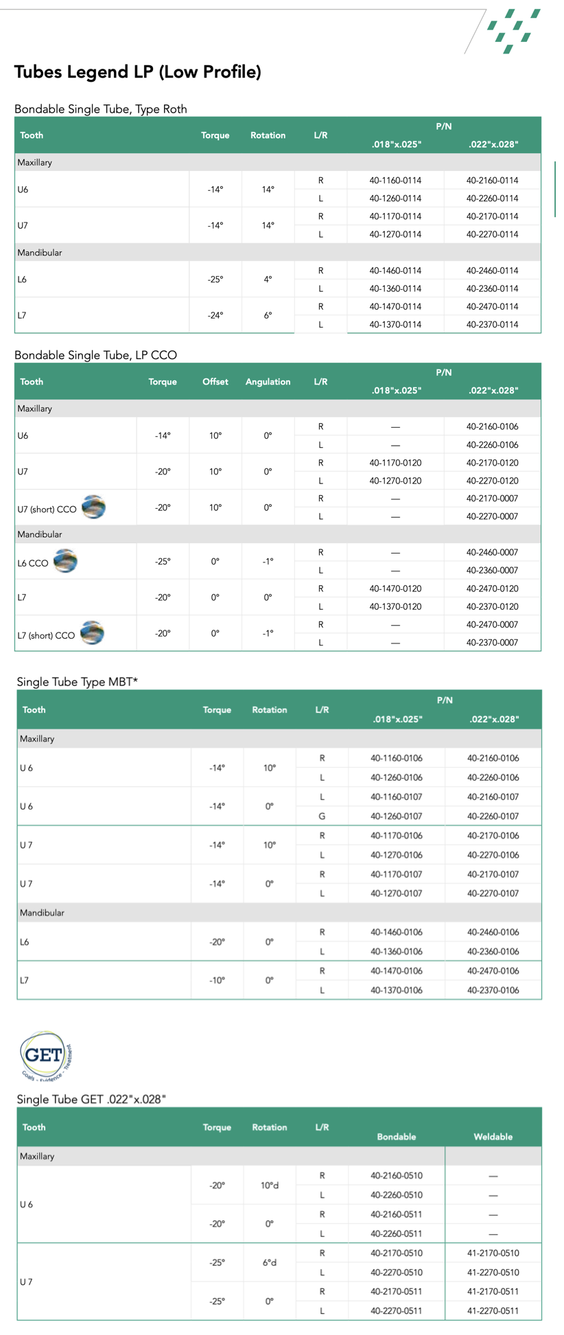 Legend Low Profile 1st & 2nd