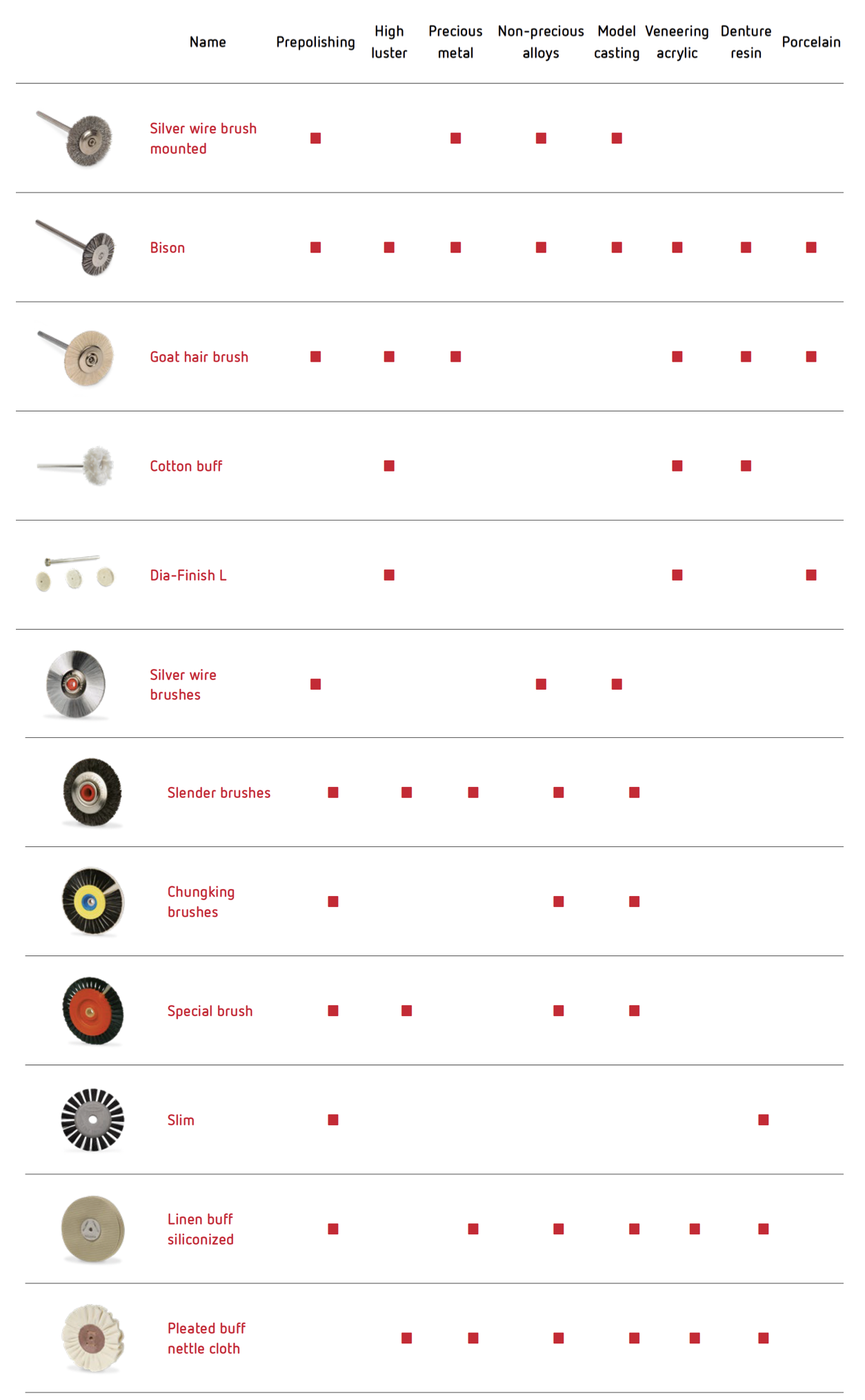 Børster og polerere