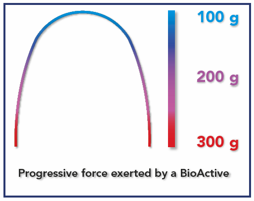 Bio-Active Rhodium, B-Form, 
