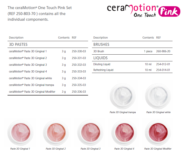 ceraMotion One Touch Pink